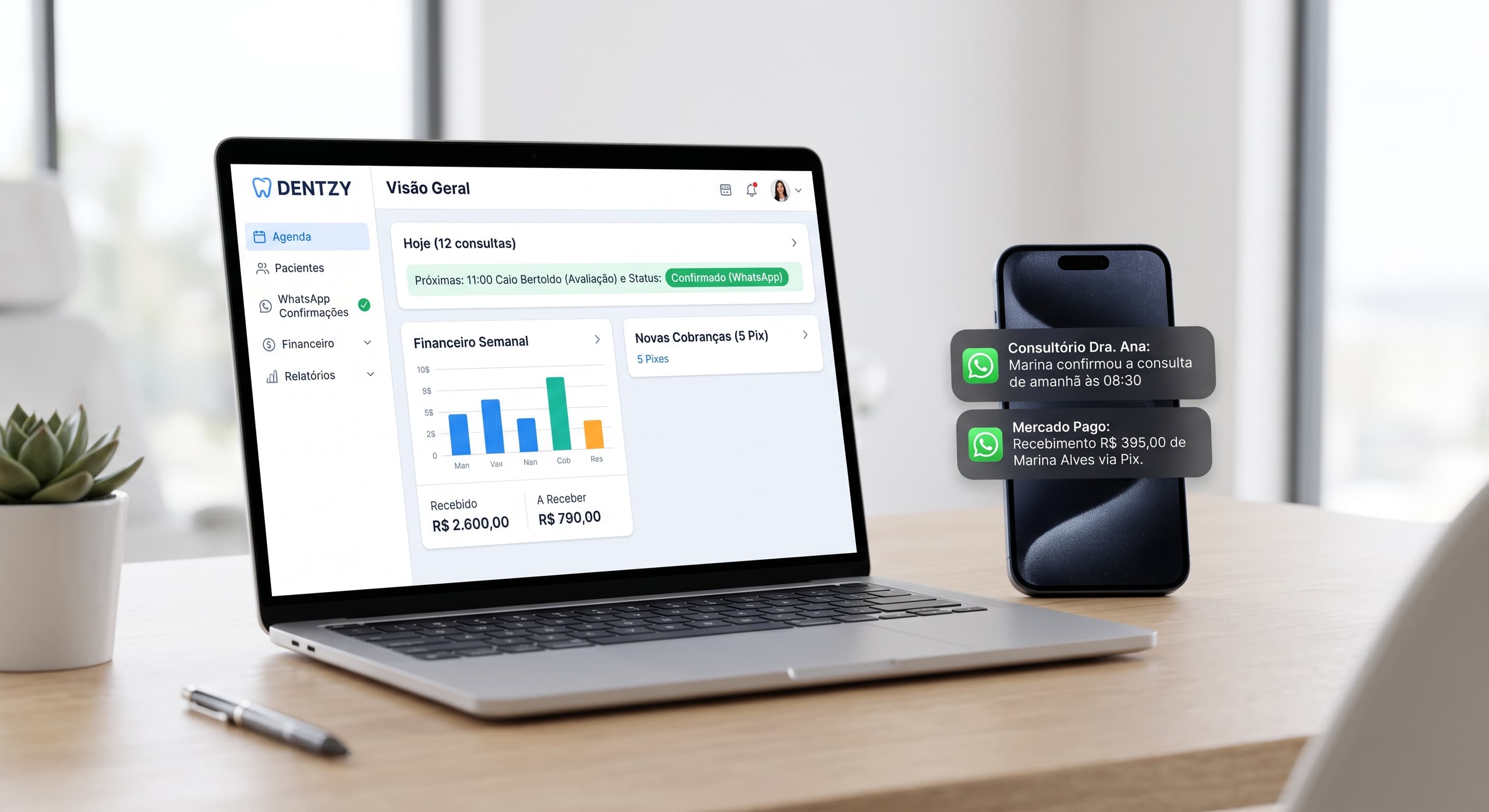 Painel do Dentzy aberto no notebook com a agenda do dia e o financeiro, e o celular ao lado recebendo o aviso de consulta confirmada e de Pix recebido